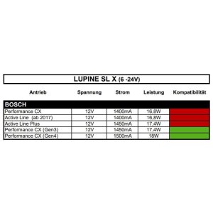 Lupine SL X Bosch Purion Fahrradlampe (STVZO) mit Lenkerhalter 35mm